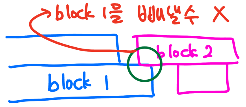 pack the block, beat the clock 문제 설명