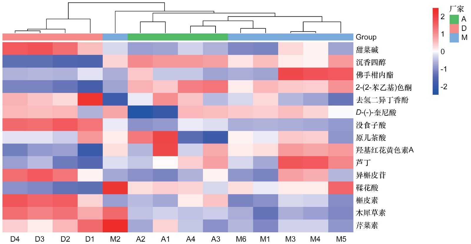 Establishment of a Quantitative Evaluation Method for the Quality of Traditional Chinese Medicine Compound Preparations Based on the Combination of Chromatographic Fingerprint and Multicomponent Quantification