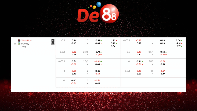 Bảng kèo West Ham vs Burnley 22h00 ngày 08/11/2025