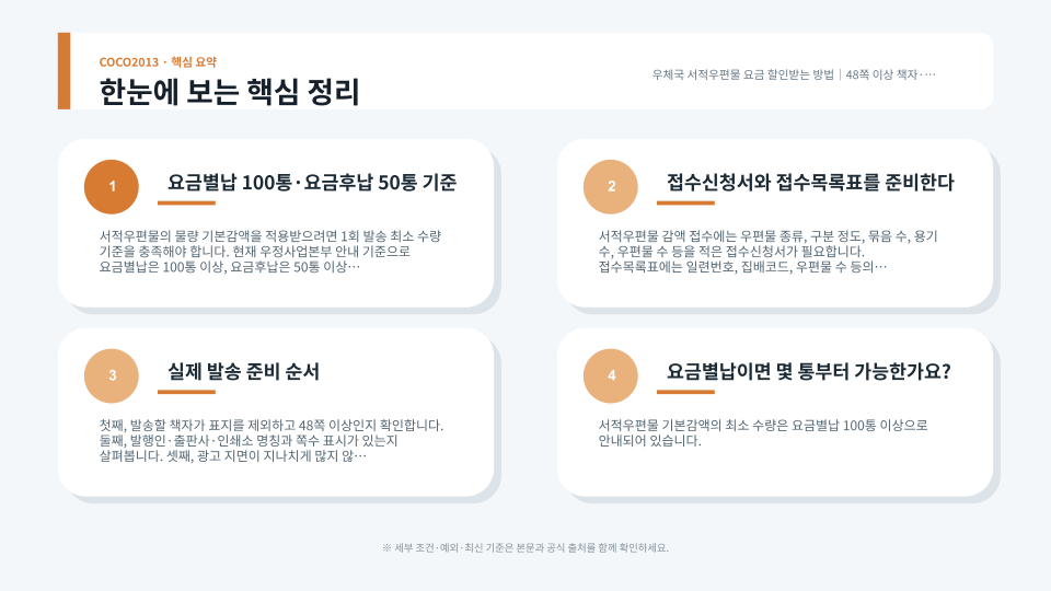 서적우편물 48쪽 기준과 요금별납·요금후납 최소 접수 수량을 확인하는 장면