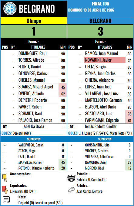 Formación Final ida - Olimpo vs Olimpo