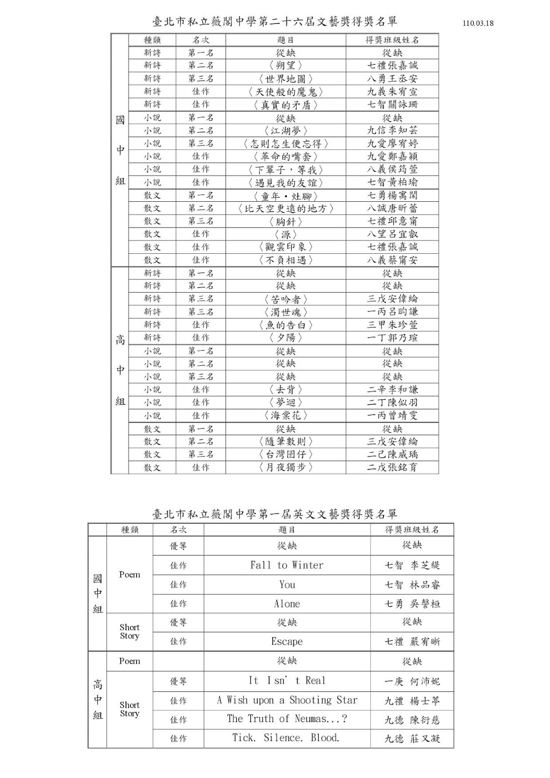 文藝獎得獎名單1