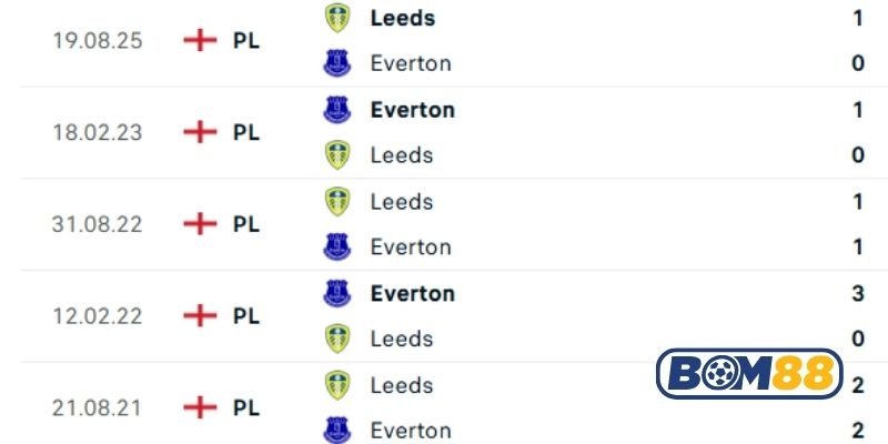 Lịch sử đối đầu giữa hai đội Everton vs Leeds