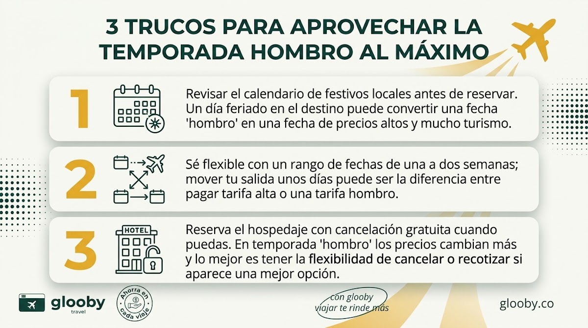 Hotel de gama media con disponibilidad y tarifas accesibles en temporada hombro.