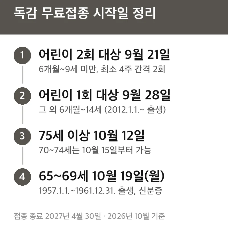 독감 무료접종 시작일 정리
