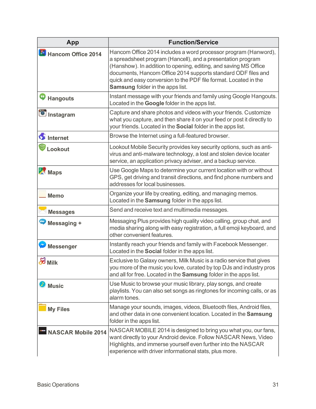 SPRINT SAMSUNG GALAXY S6 EDGE (01) PAGE 041
