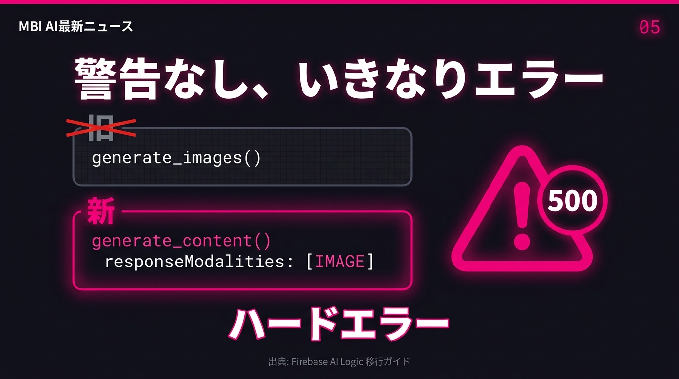 警告なし、いきなりエラー