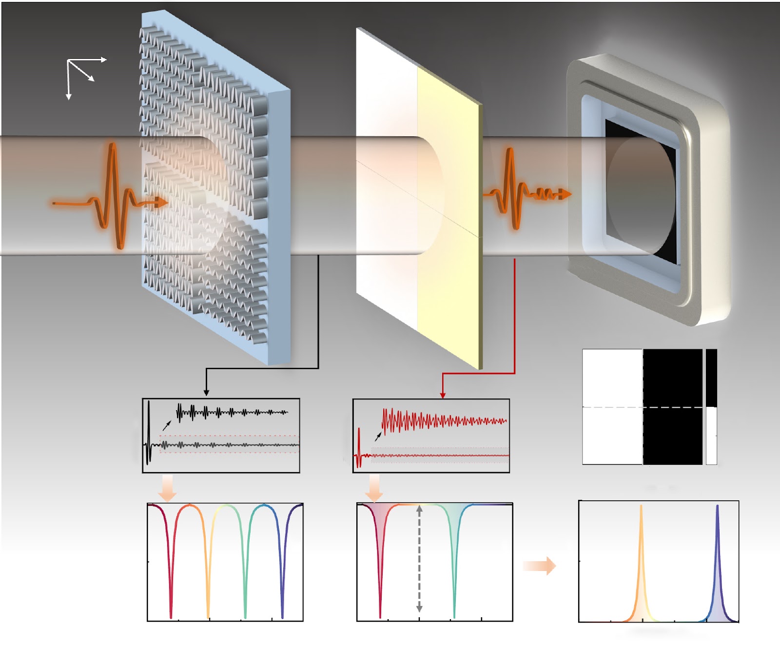 Pixelated BIC Metasurfaces for Terahertz Integrated Sensing and Imaging