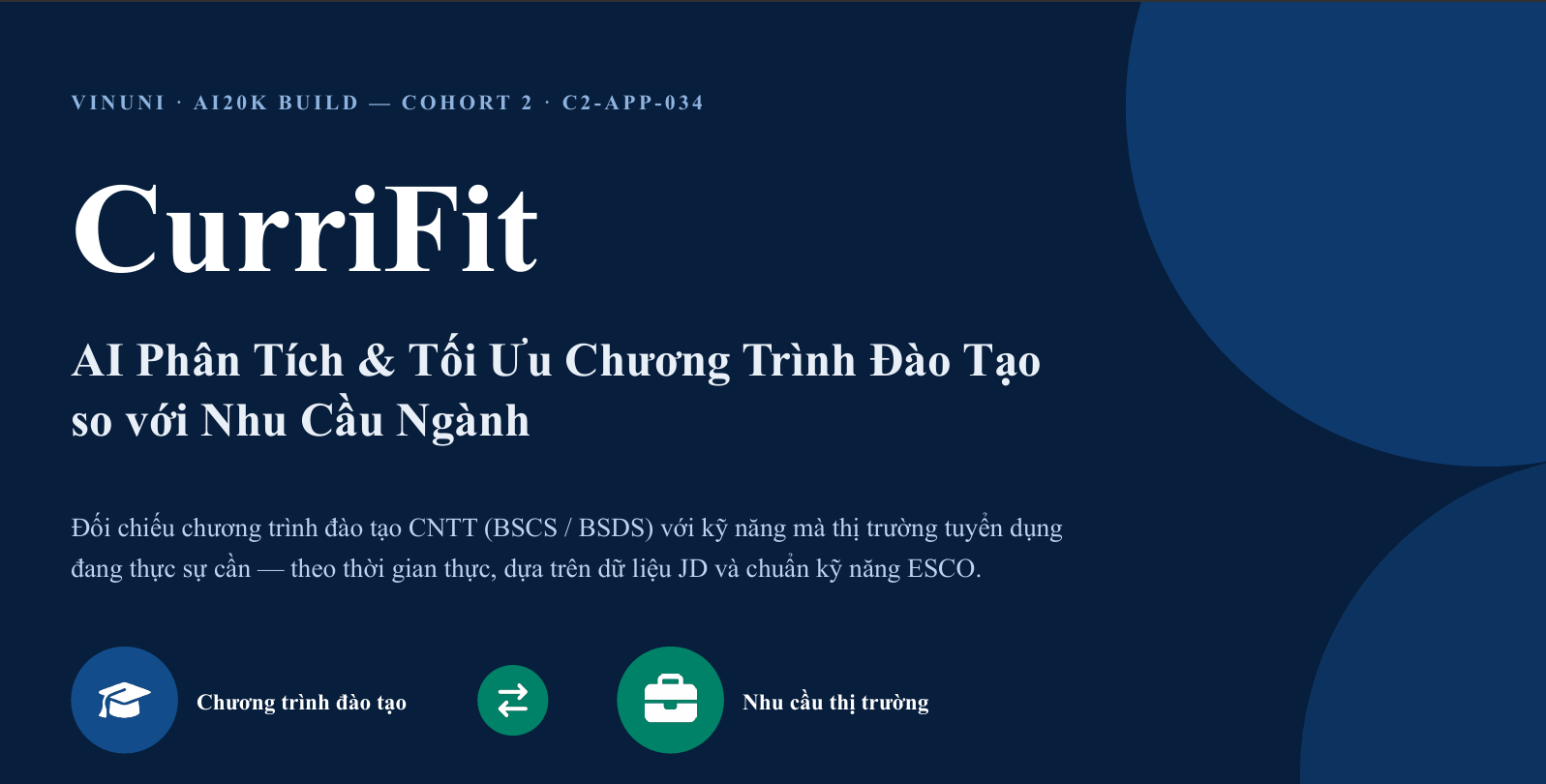 CurriFit