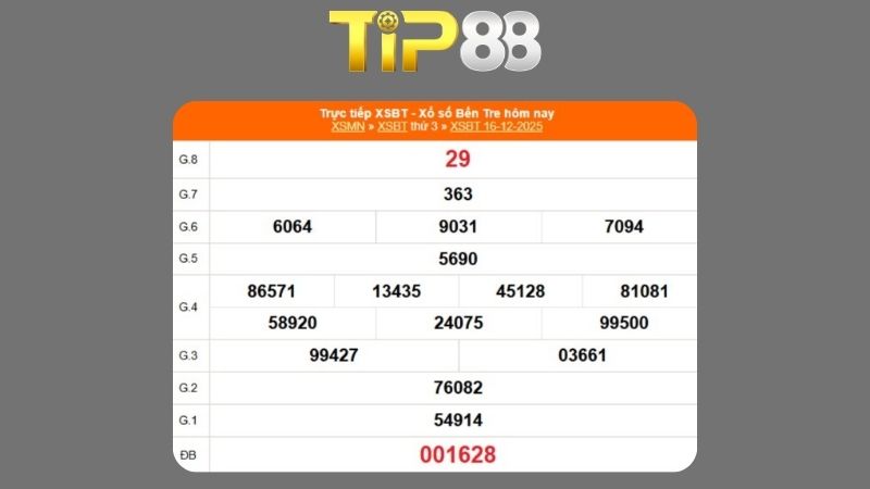 Kết quả xổ số Bến Tre ngày 16/12/2025