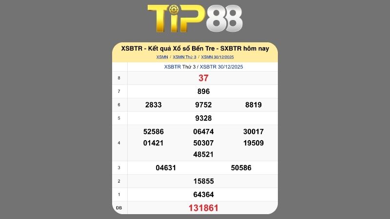 Kết quả xổ số Bến Tre ngày 30/12/2025