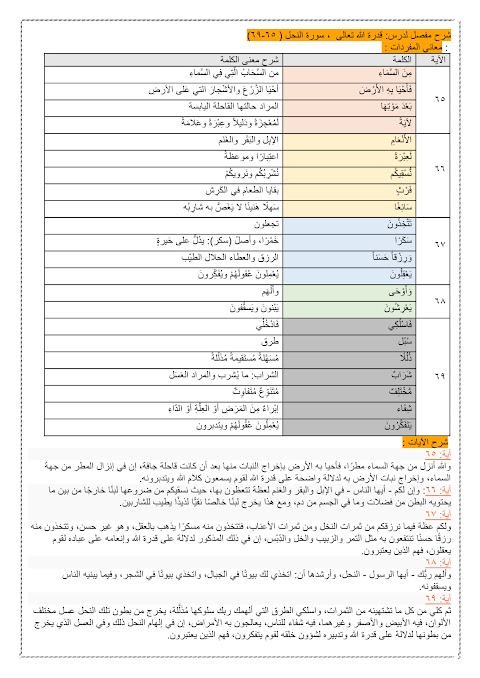 شرح درس قدرة الله تعالى مع أسئلة - عربي الصف 5 الفصل 2