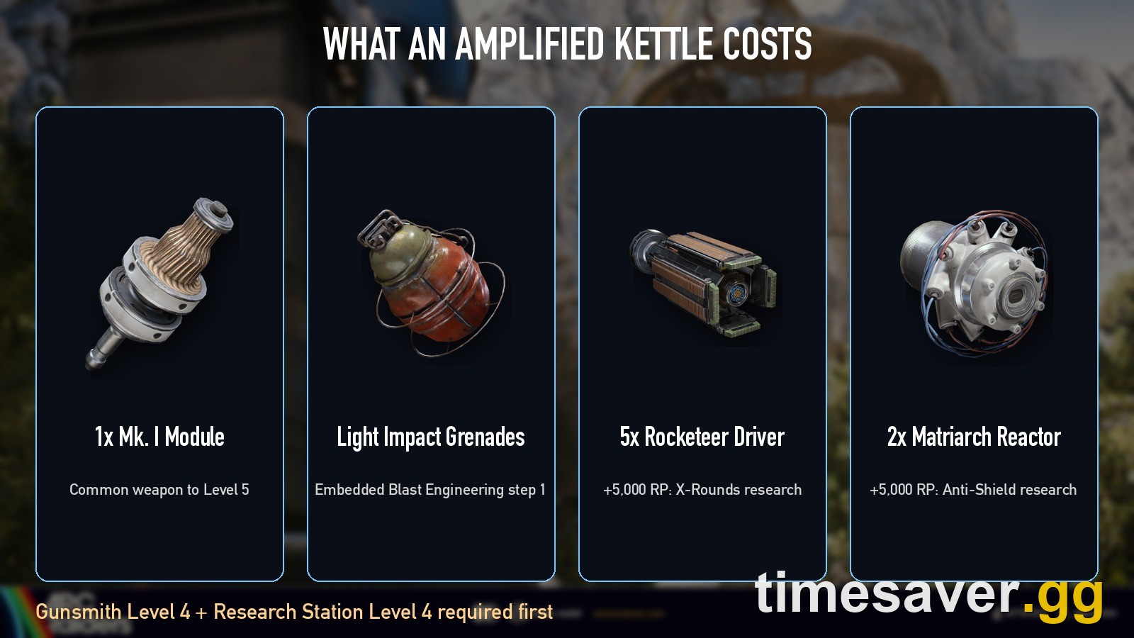 What amplifying the Kettle costs: Amplification Module Mk. I, Light Impact Grenades and Rocketeer Drivers for X-Rounds research, and Matriarch Reactors for Anti-Shield research