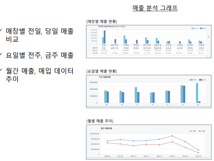 본부시스템 - 대시보드
