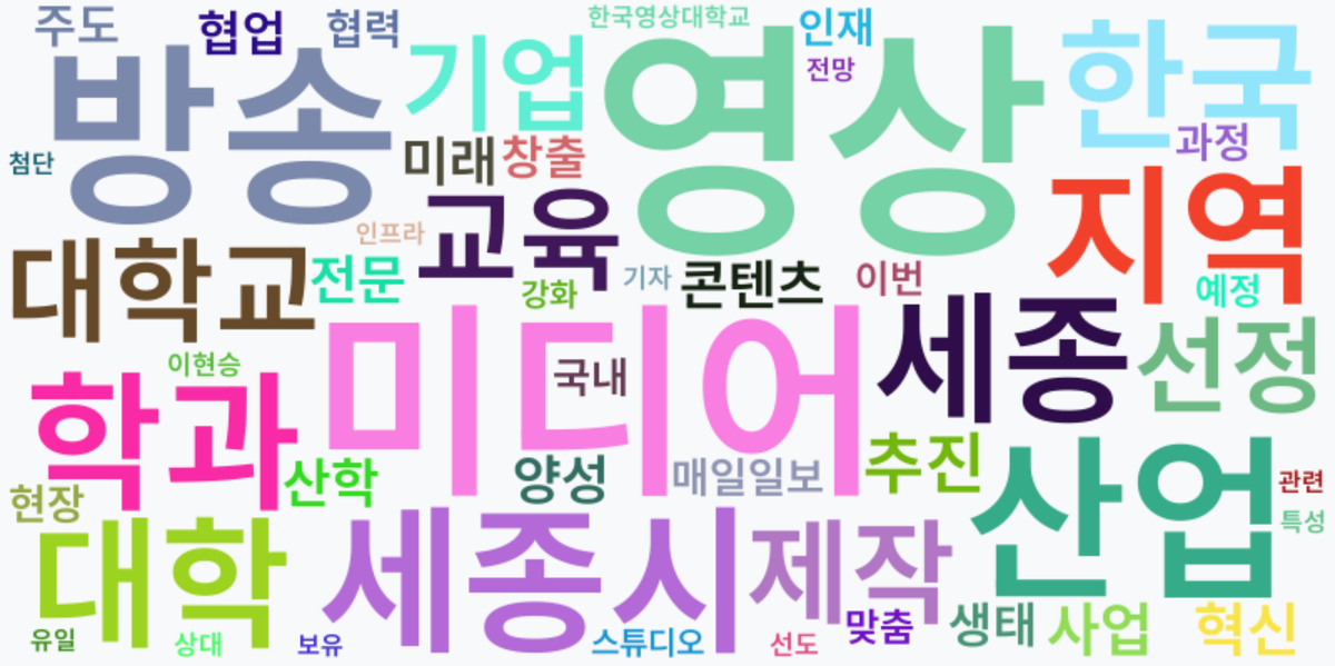 AI Daily News - 키워드 워드클라우드