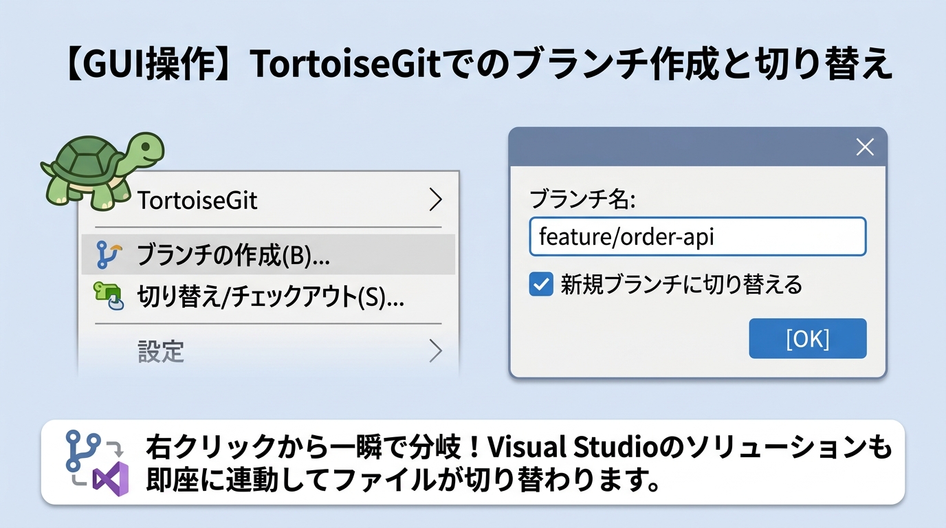 TortoiseGitでのブランチ作成と切り替え