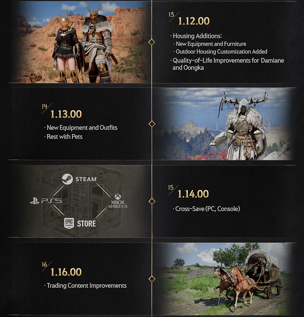 Crimson Desert celebra 17 atualizações desde o lançamento e prepara ainda mais novidades