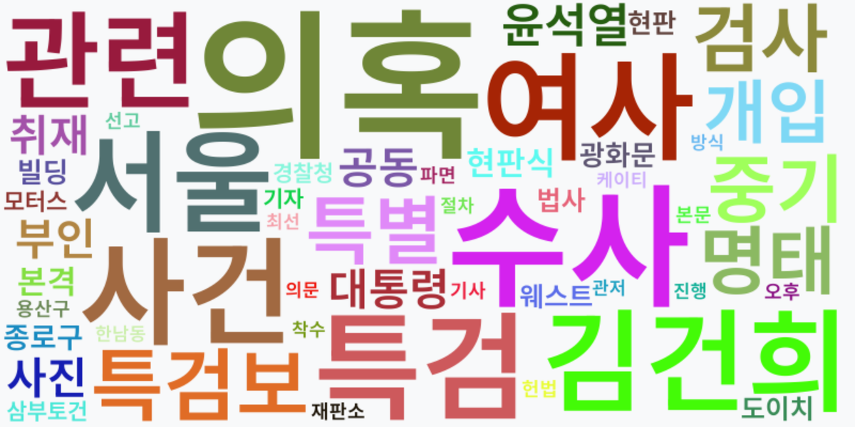 AI Daily News - 키워드 워드클라우드