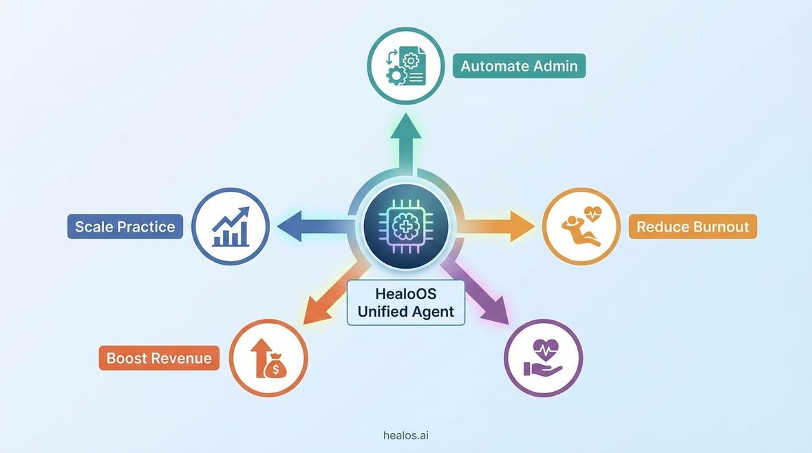 healthcare AI agents