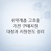 취약계층 고효율 가전 구매지원 대상과 지원한도 정리 — 취약계층 고효율 가전 구매지원 안내