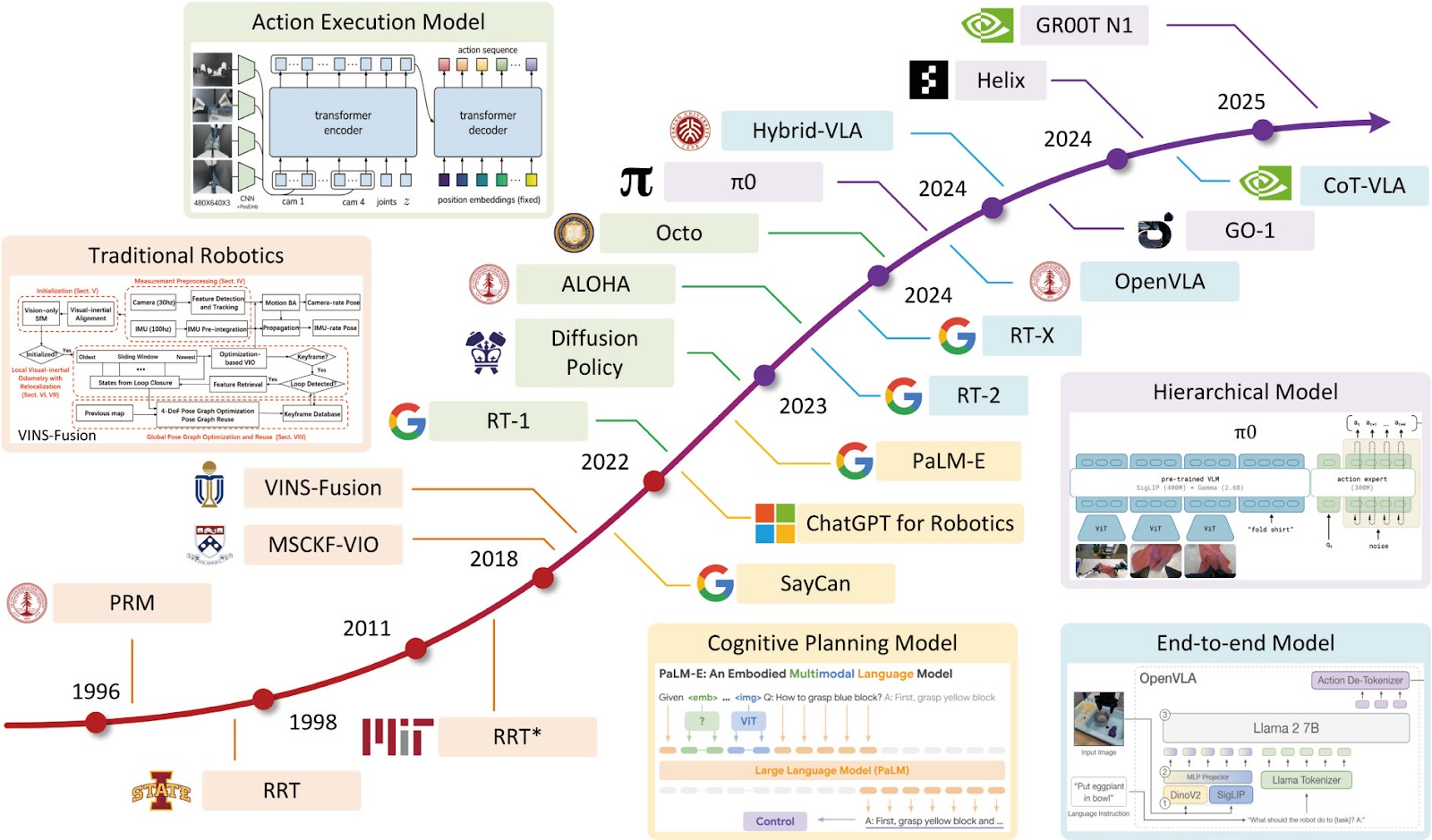 Robotic computing system and embodied AI evolution: an algorithm-hardware co-design perspective