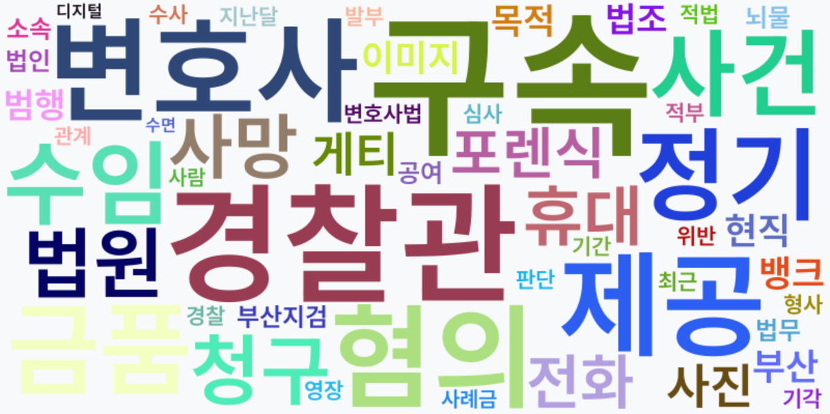 AI Daily News - 키워드 워드클라우드