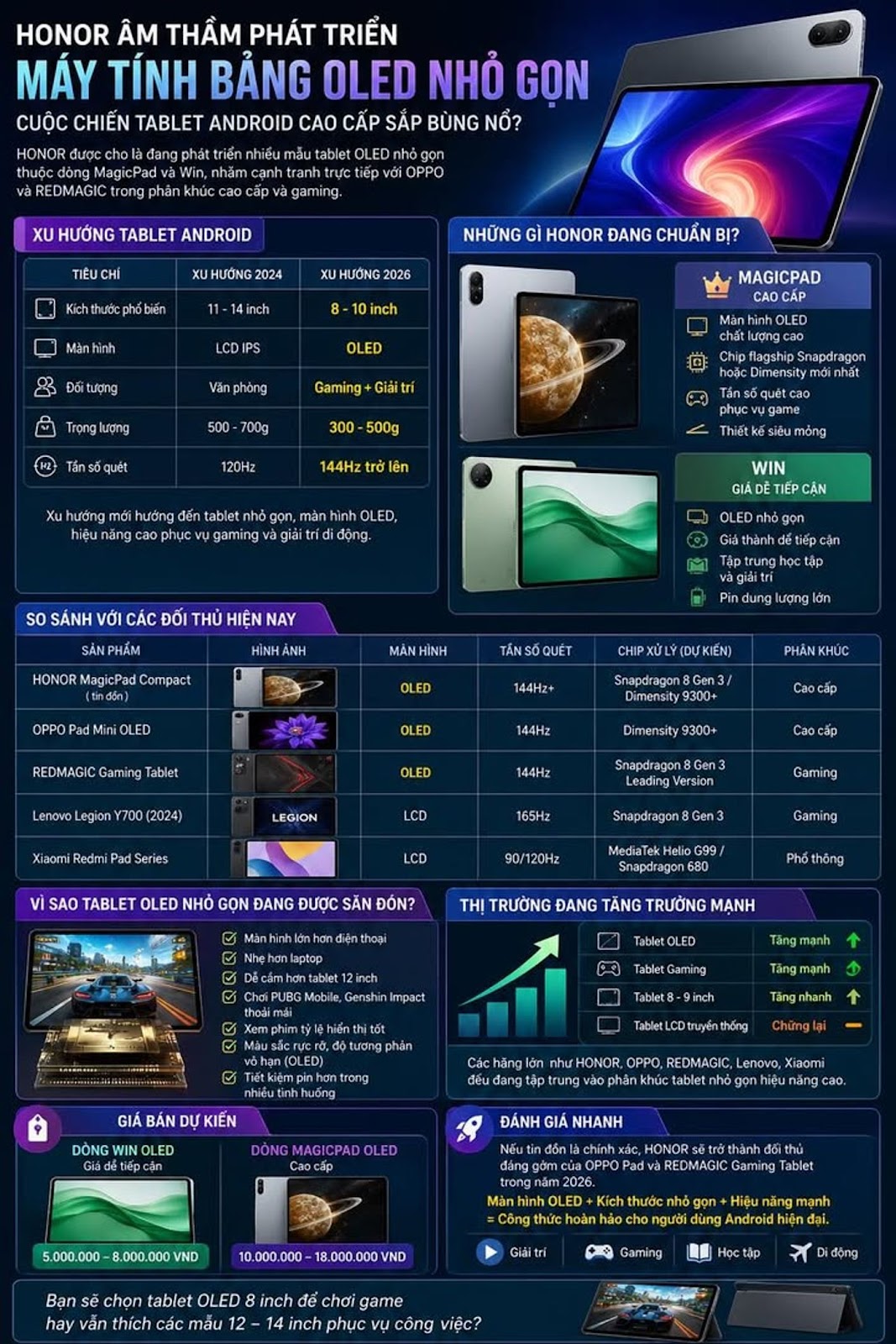 HONOR entwickelt im Stillen ein kompaktes OLED-Tablet. Steht der Krieg um High-End-Android-Tablets vor der Explosion?