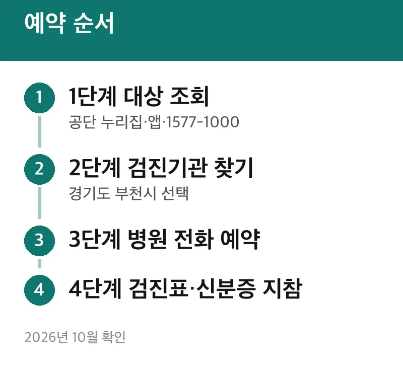 예약 순서