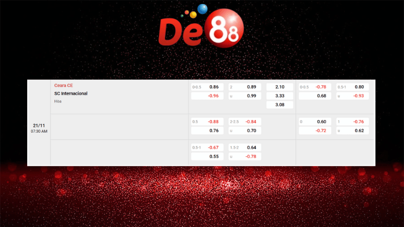 Dự đoán kết quả Ceara vs SC Internacional 07h30 ngày 21/11/2025