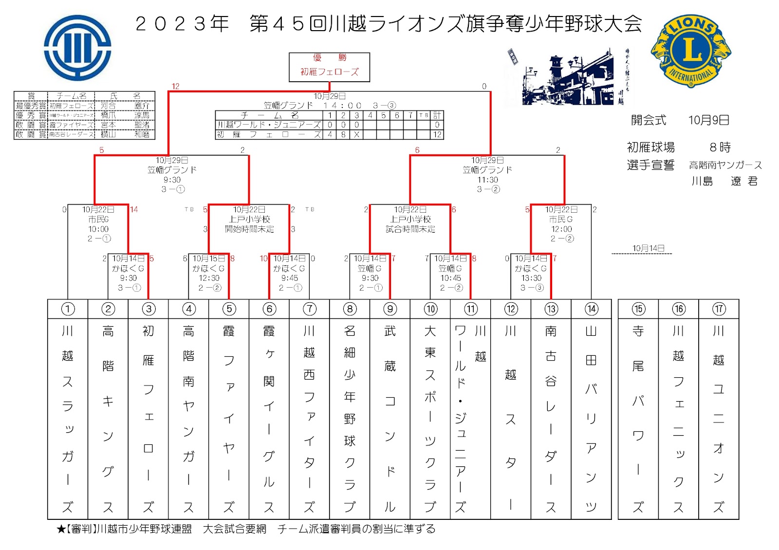 第45回ライオンズ旗争奪少年野球大会 結果