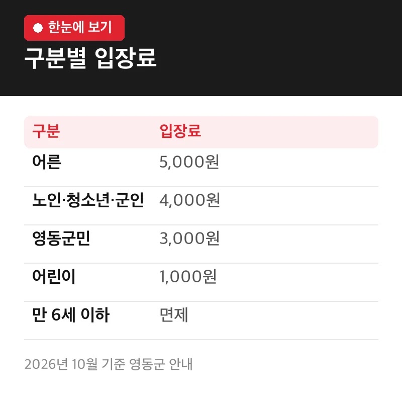 구분별 입장료