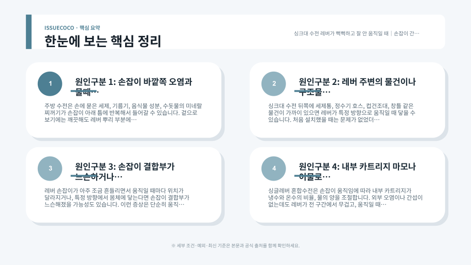 주방 수전 손잡이 주변 간섭과 물때, 레버 움직임을 순서대로 확인하는 장면