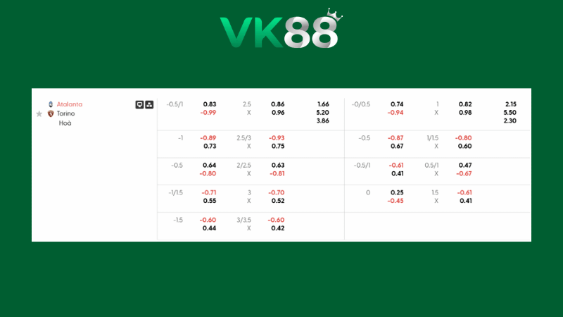 Bảng kèo Atalanta vs Torino 02h45 ngày 11/01/2026