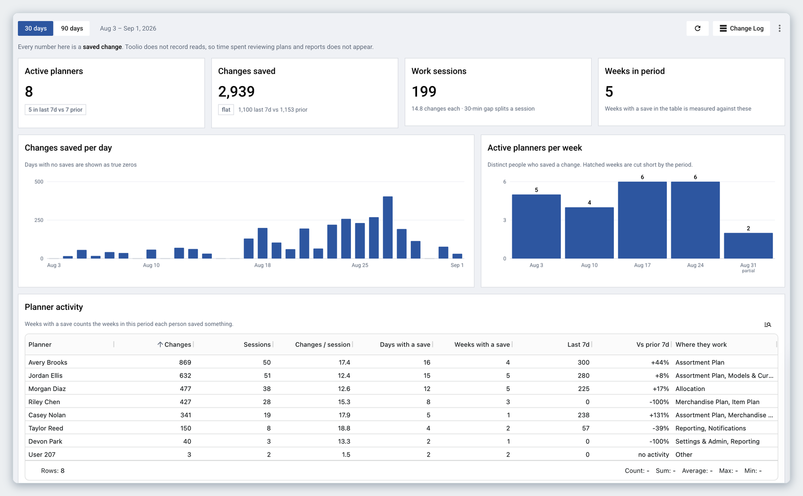 The Usage view
