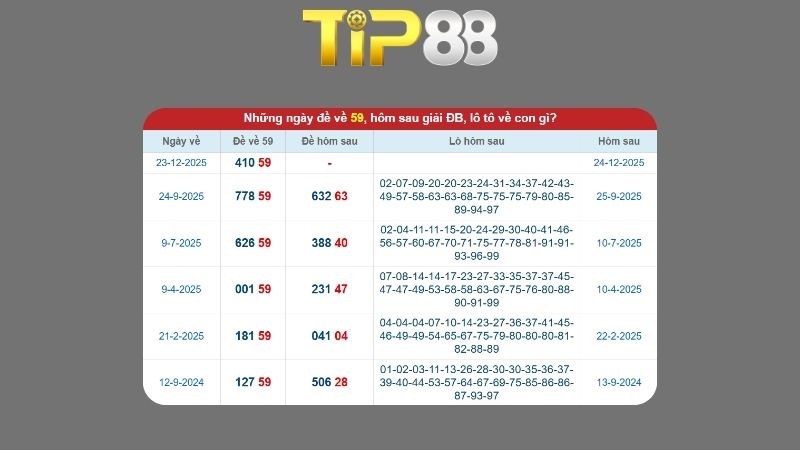 Dự đoán kết quả xsmb phương pháp chuỗi loto ngày (24/12/2025)