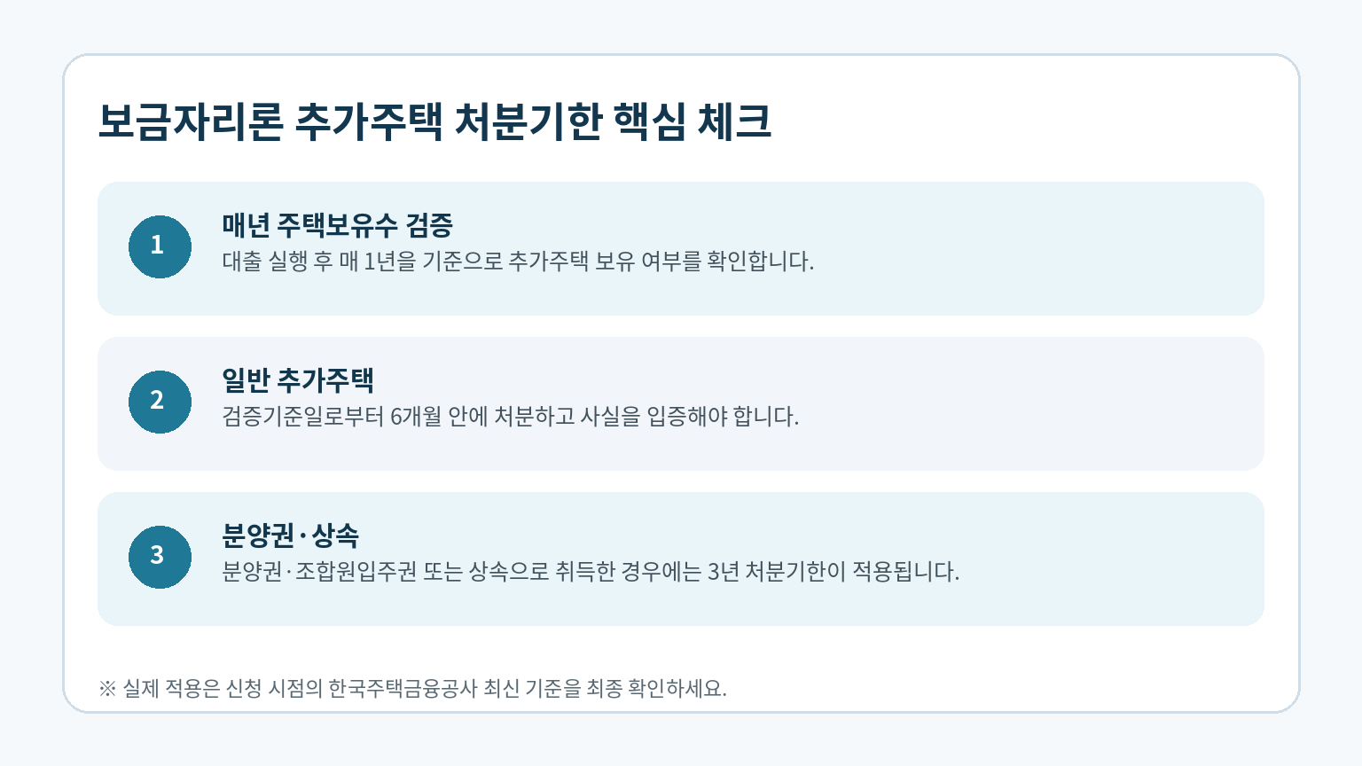 보금자리론 추가주택 일반 6개월과 분양권 상속 3년 처분기한 체크리스트