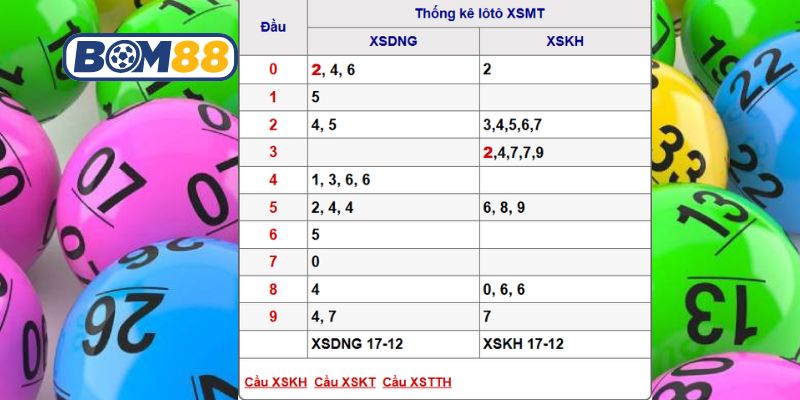 Soi cầu XSMT ngày 24/12/2025 được Bom88 bắt nhịp tài lộc hôm nay