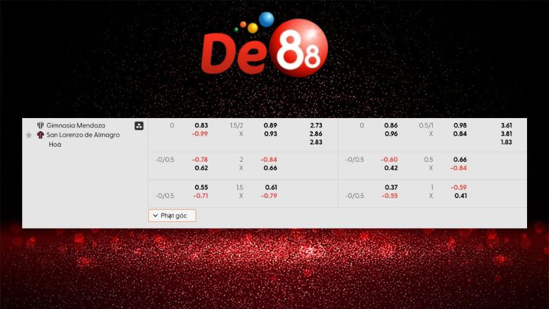 Bảng kèo Gimnasia Mendoza vs San Lorenzo de Almagro 06h00 ngày 28/01/2026