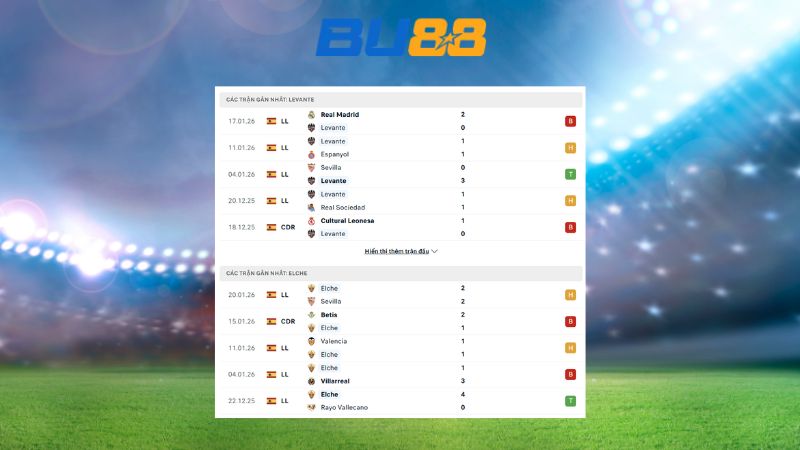 Phong độ gần đây giữa Levante vs Elche