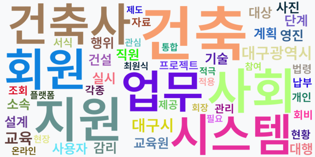 AI Daily News - 키워드 워드클라우드