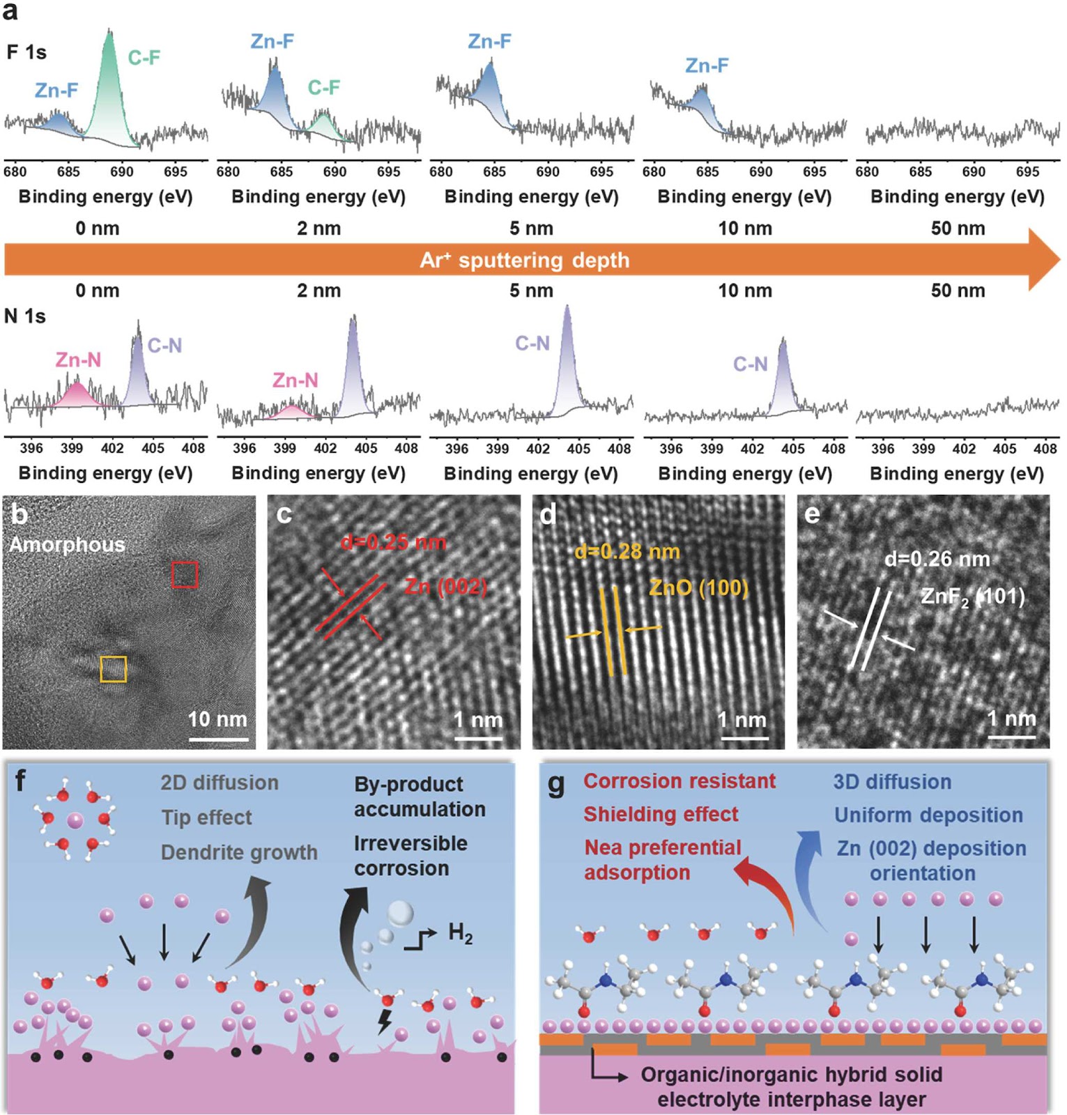 Aqueous eutectic electrolyte-derived organic/inorganic hybrid interphase towards reversible zinc electrochemistry for long-life zinc ion batteries