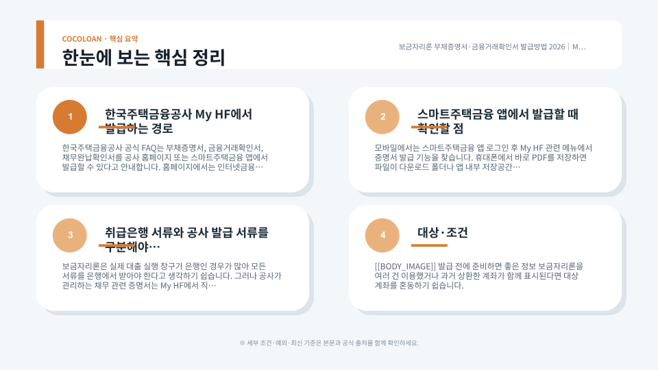 한국주택금융공사 My HF에서 보금자리론 증명서를 발급하는 절차를 설명하는 금융 서류 장면