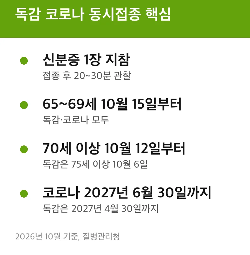 독감 코로나 동시접종 핵심