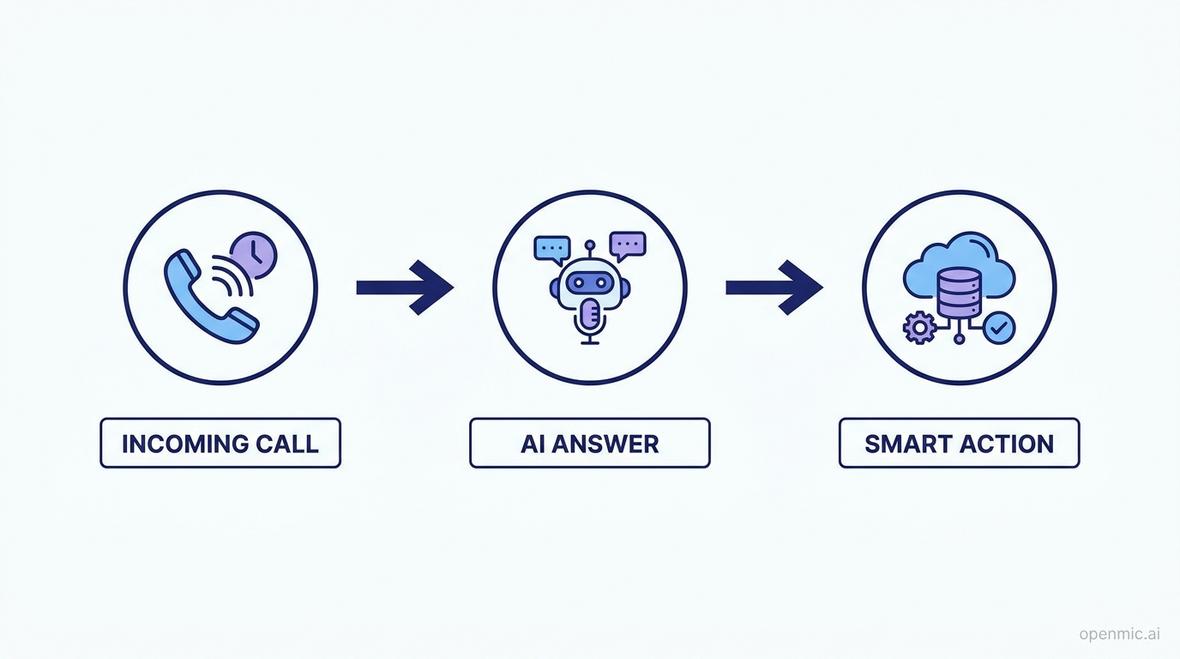 ai call bot