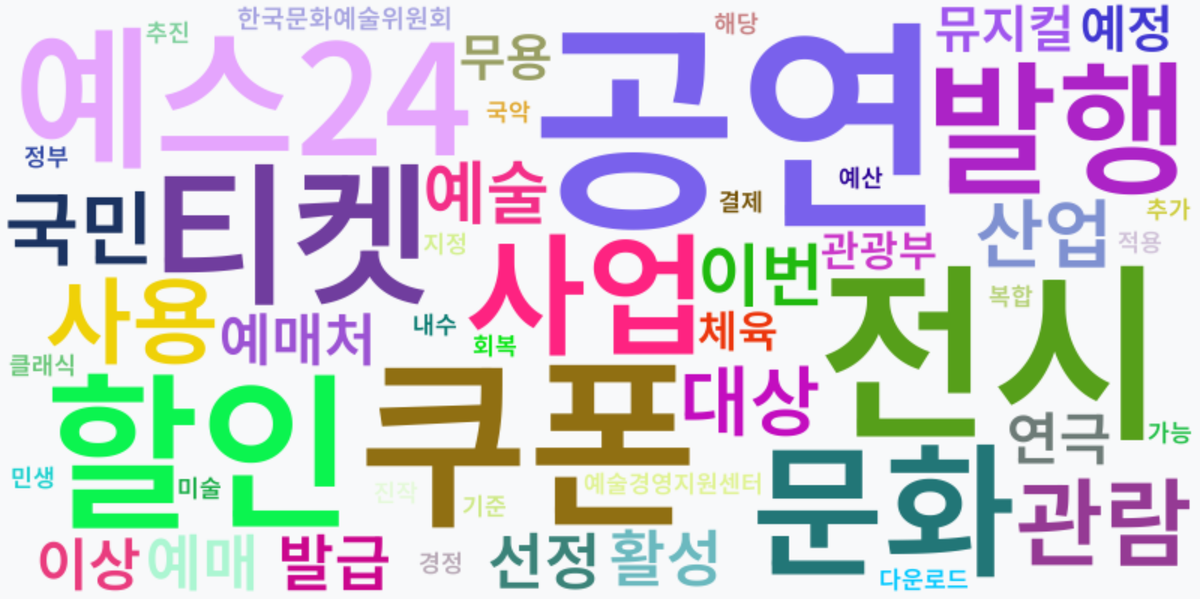 AI Daily News - 키워드 워드클라우드