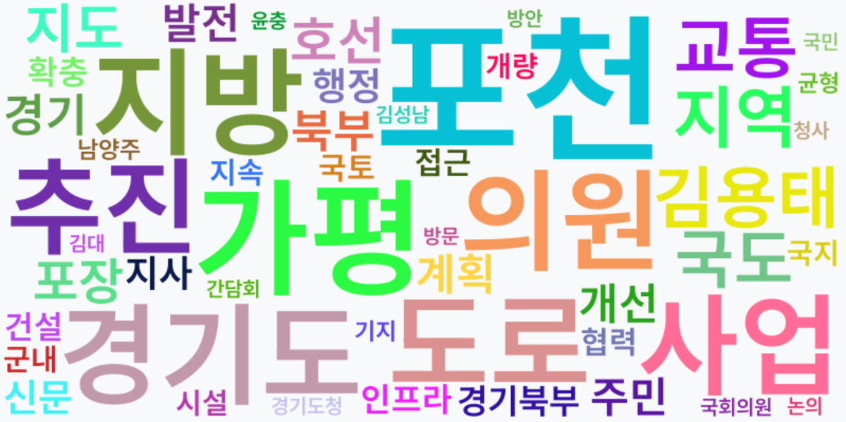 AI Daily News - 키워드 워드클라우드