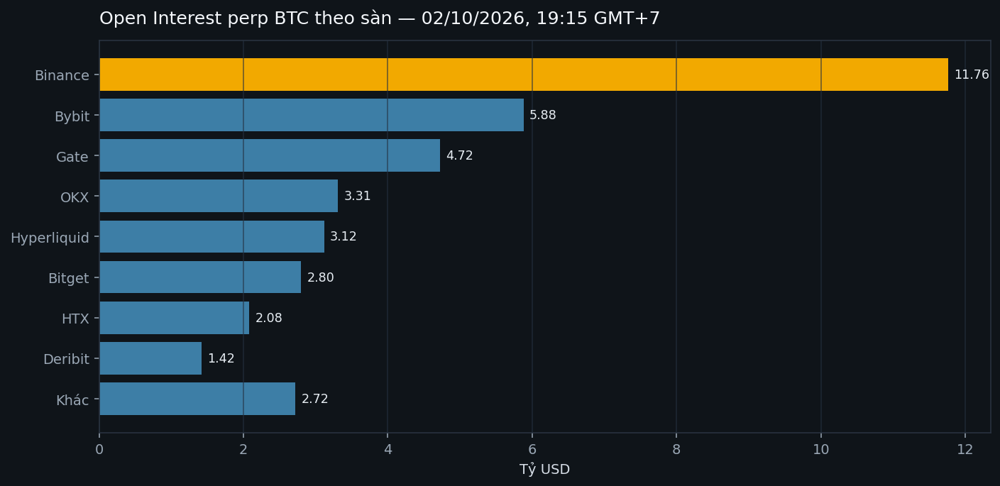 BTC open interest by exchange