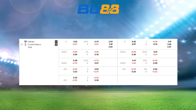 Bảng kèo Fulham - Crystal Palace 23:30 ngày 07/12