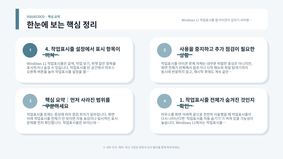 Windows 11 작업표시줄 앱 아이콘과 시스템 트레이 표시 상태를 순서대로 점검하는 화면