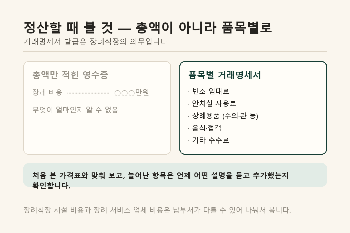 총액만 적힌 영수증과 품목별 거래명세서의 비교